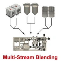  ViscoBlend 