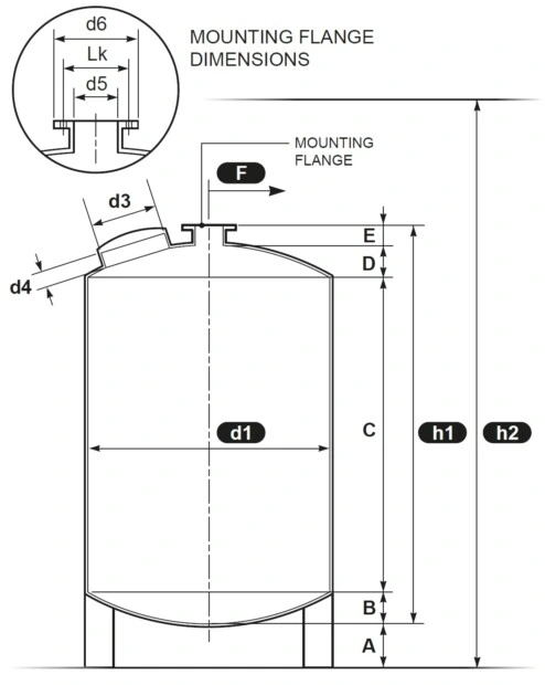 Tank design